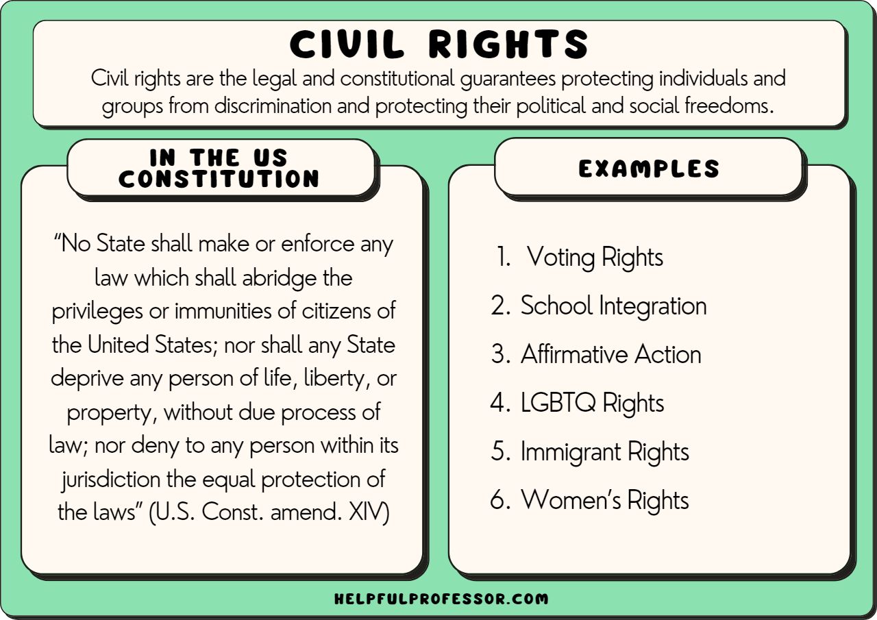 The Power of the Civil Rights Act 2024